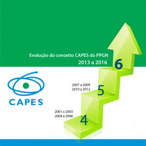 The concept of PPGN increased to 6 in the CAPES 2017 four-year evaluation